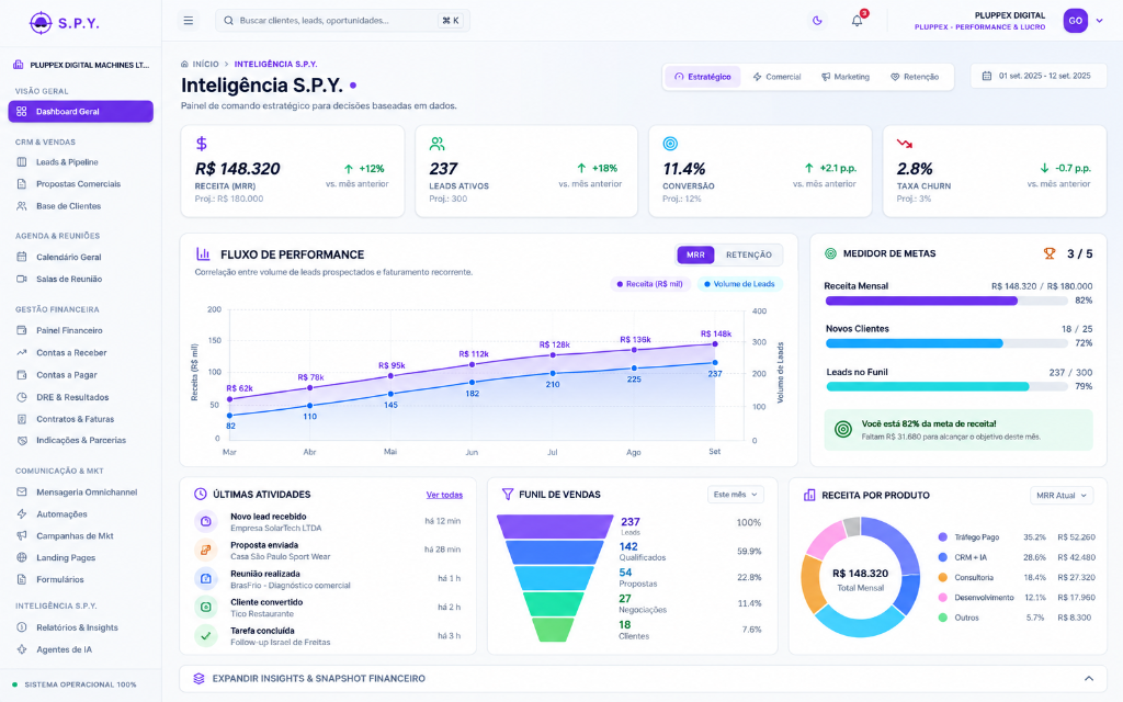 S. P. Y. | CRM Dashboard